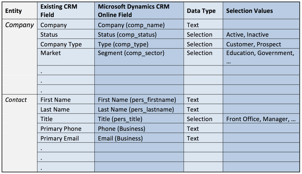 Data Migratiion Data Map Microsoft Dynamics CRM Online