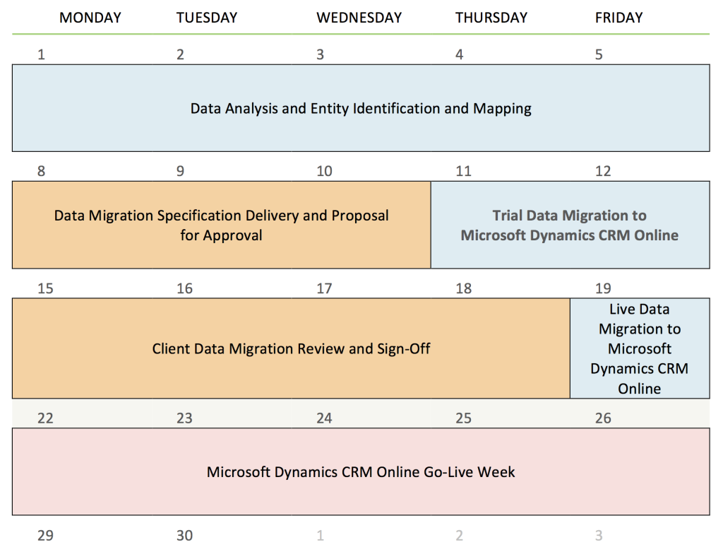 Data Migration Visual Schedule Microsoft Dynamics CRM Online