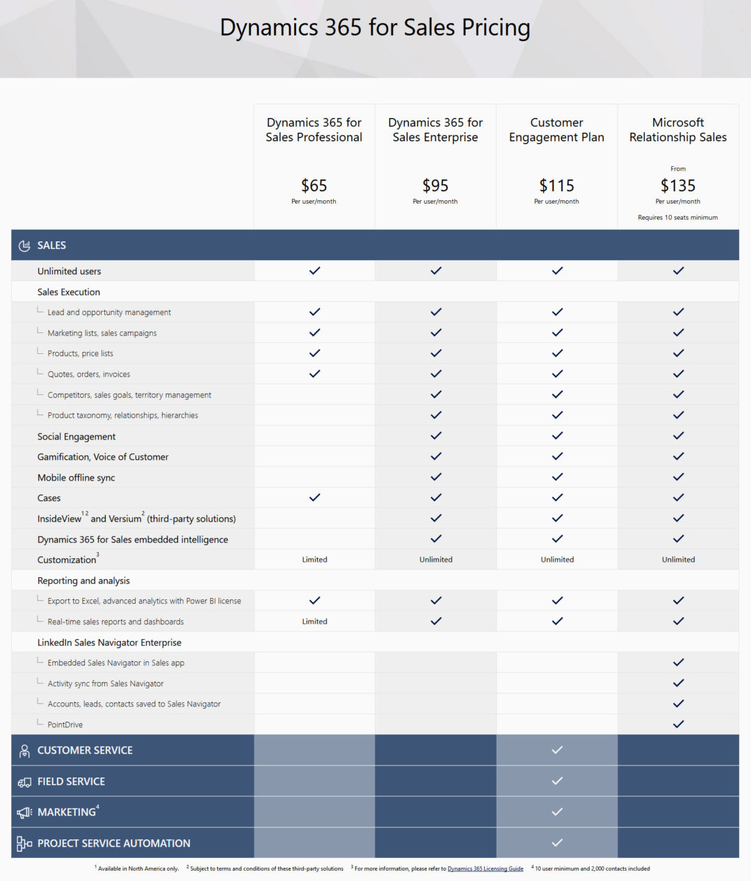 dynamics 365 marketing pricing